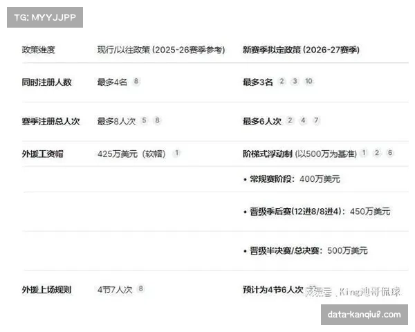 外援政策调整影响评估：各队引援策略变化与本土球员成长空间关系